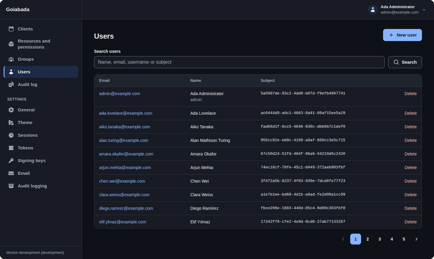 The admin console’s list of users